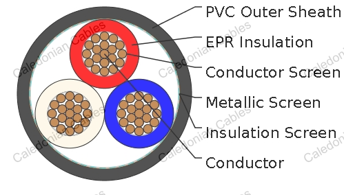 EPR INSULATED CABLES MV-105